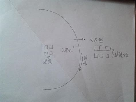 風水 弓煞